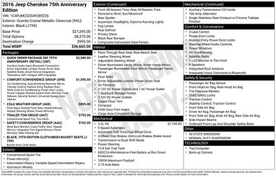 2016 Jeep Cherokee 75th Anniversary Edition