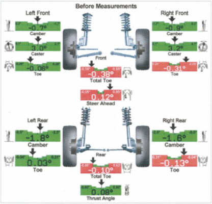 Alignment Special $139.95