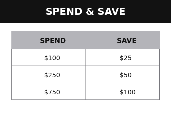 Save $25 to $100 in Service